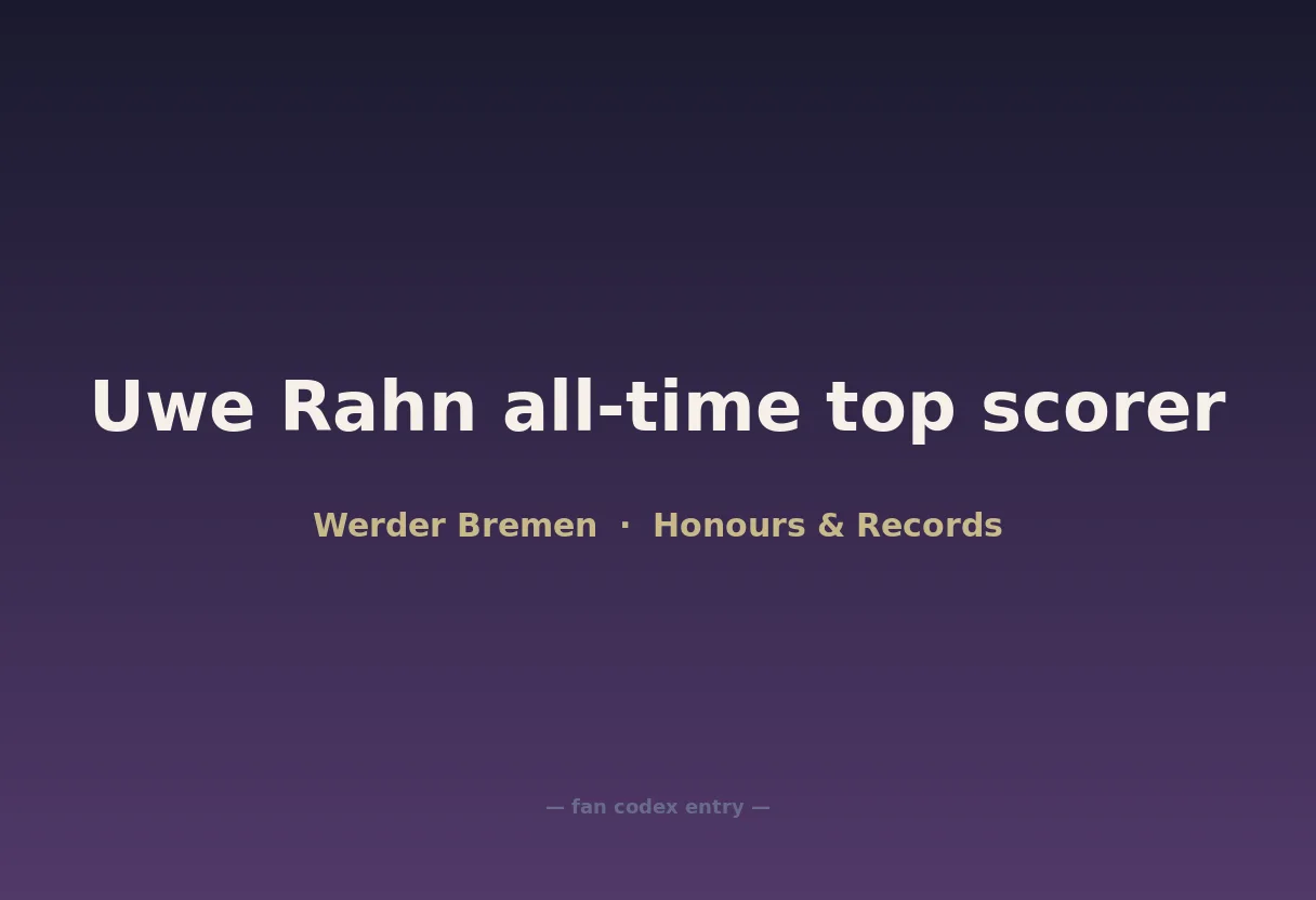 Uwe Rahn all-time top scorer